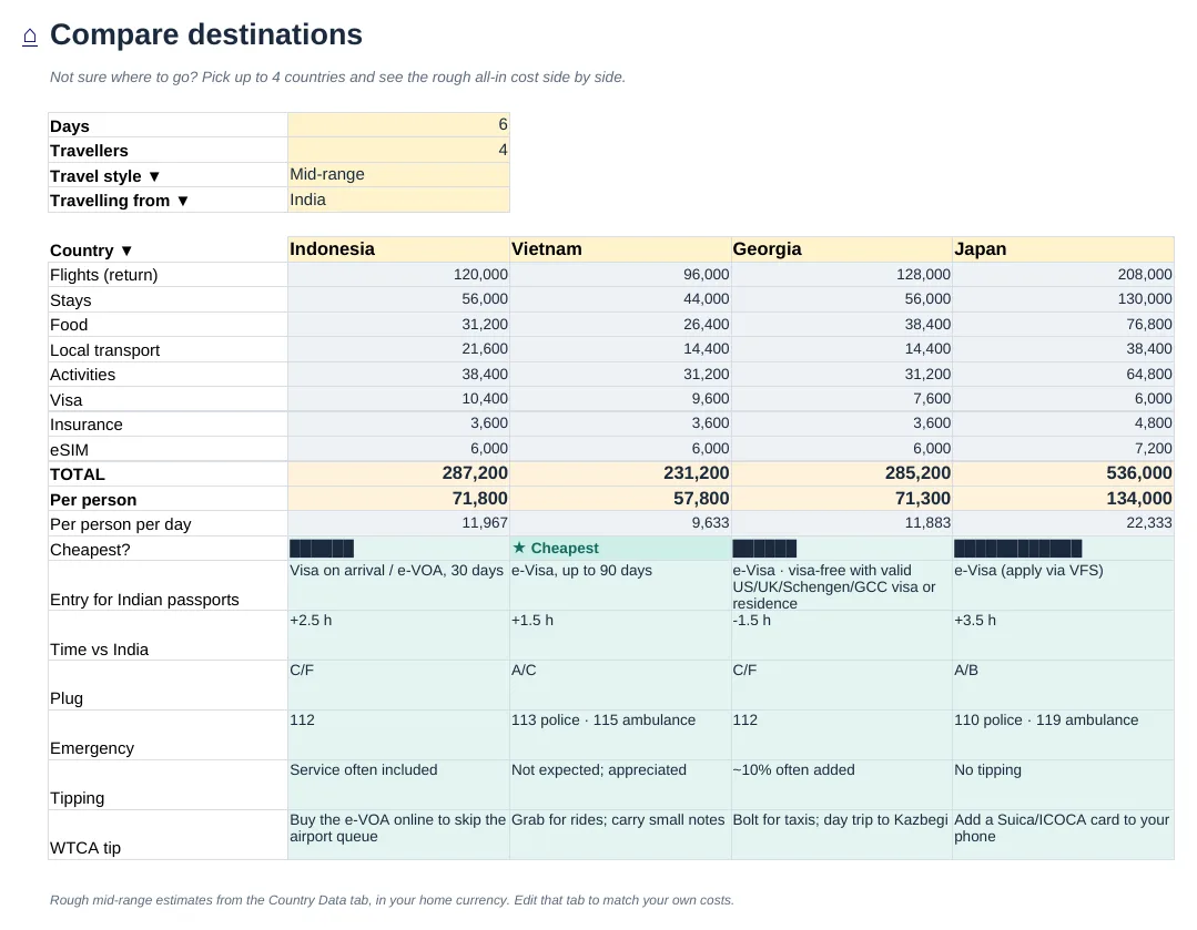 Compare destinations tab