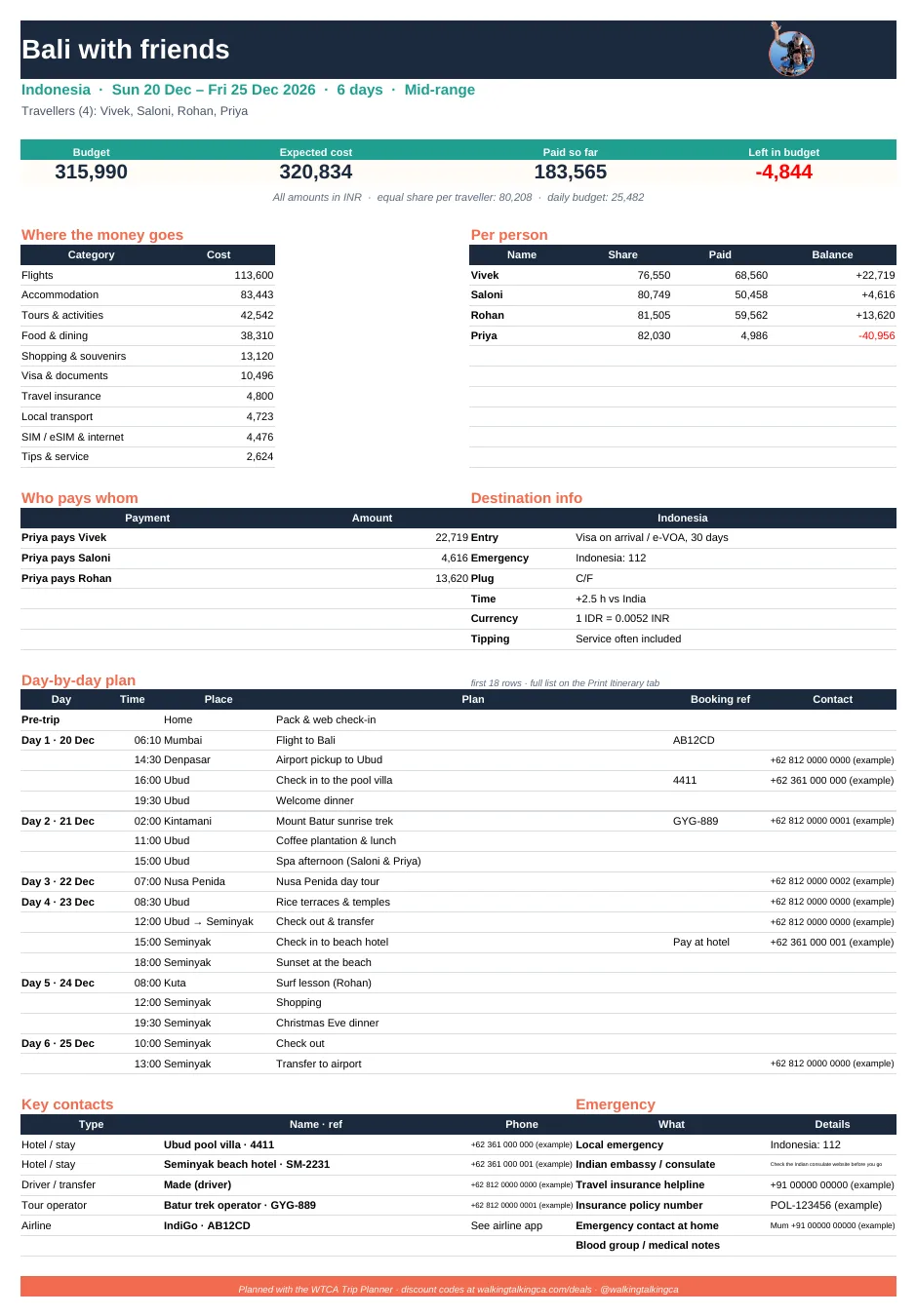 One-page printable trip summary